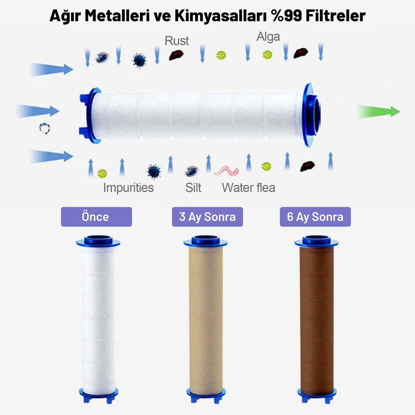 10 Adet Yedek Duş Başlığı Filtresi