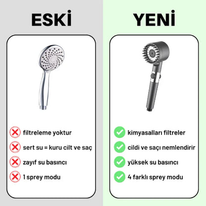 AquaSara™ Filtreli Duş Başlığı Siyah