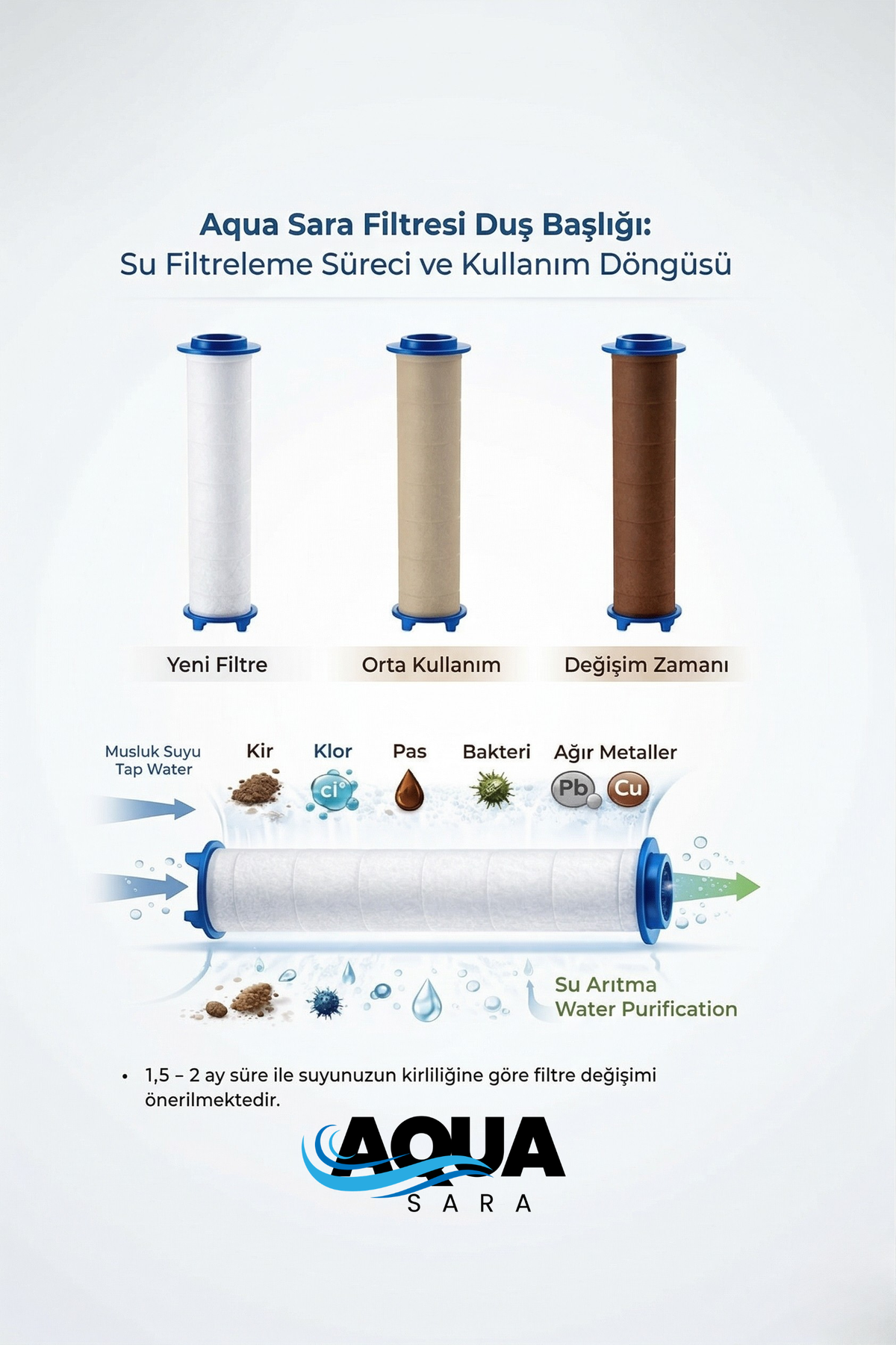 6 Parça Filtreli Duş Başlığı Seti